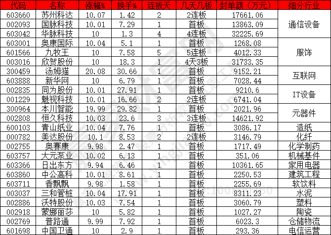 通信設備