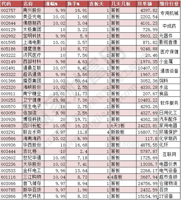 2023年3月31日漲停匯總