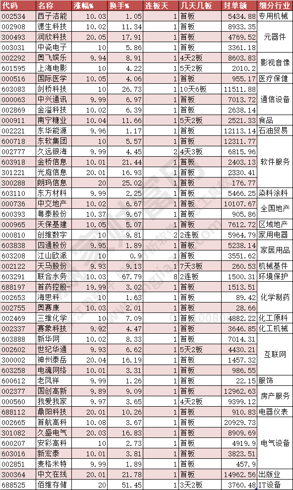 2023年4月7日漲停個股 贏家財(cái)富網(wǎng)整理