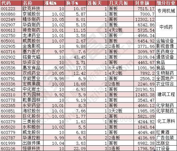 2023年8月8日漲停