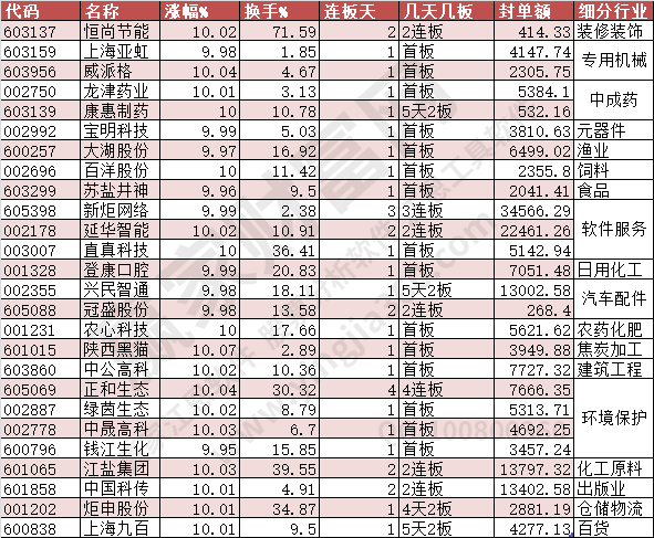 漲停數(shù)據2023年8月23日