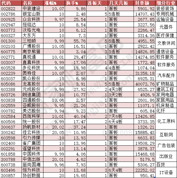 2023年11月16日漲停數據