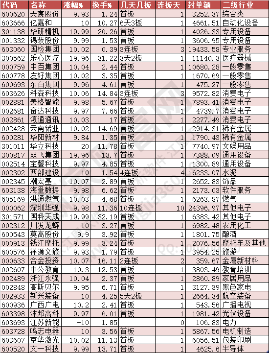 2024年8月28日漲停數(shù)據(jù)