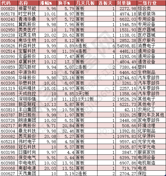 2024年9月2日漲停數(shù)據(jù)