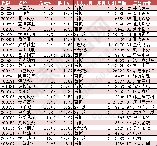 2024年9月18日漲停數(shù)據(jù)